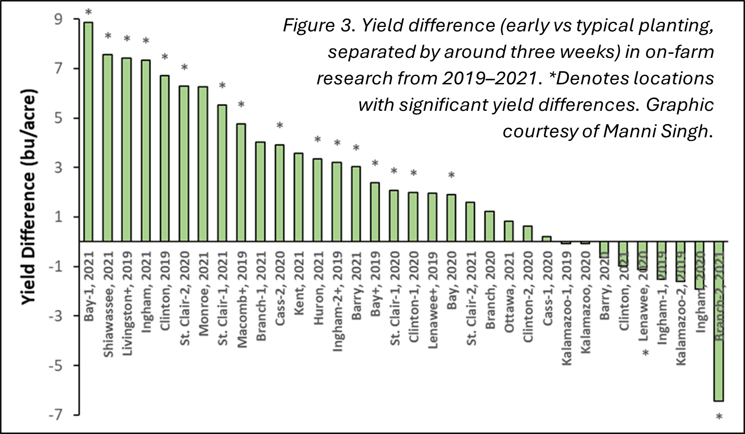 Figure 3  Anderson 3-25.png